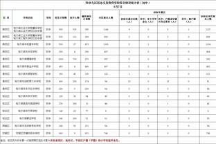 科尔怒喷造犯规成风！船记：完全支持他的说法 但这联盟就这样